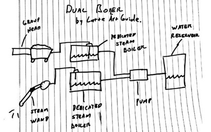 dual boiler